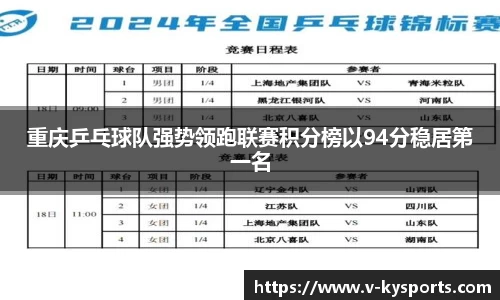 重庆乒乓球队强势领跑联赛积分榜以94分稳居第一名
